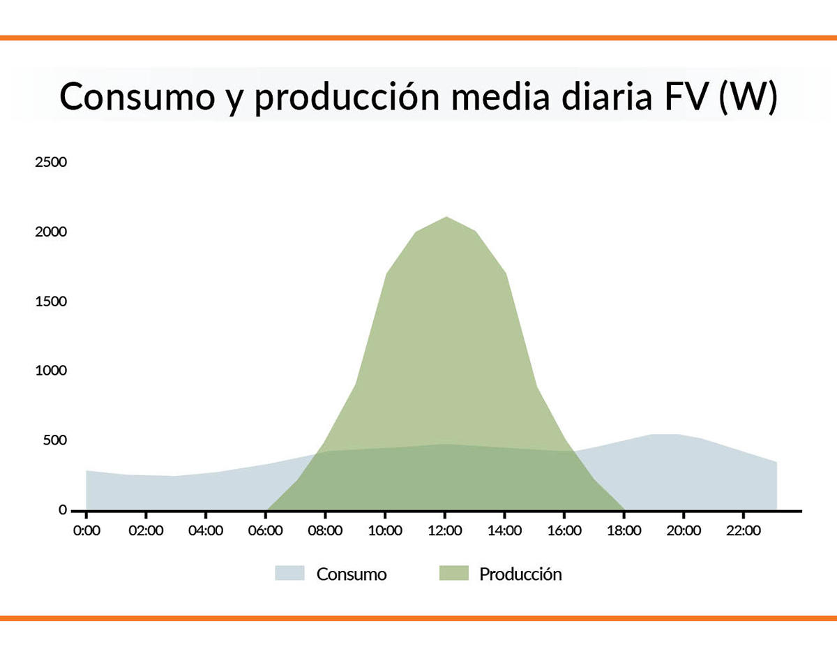 CONSUMO_MEDIA_DIARIA